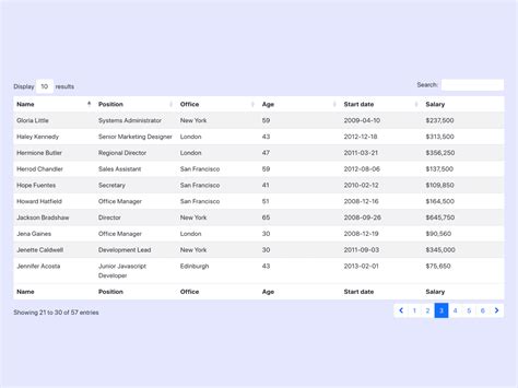 bootstrap table sorting and pagination.